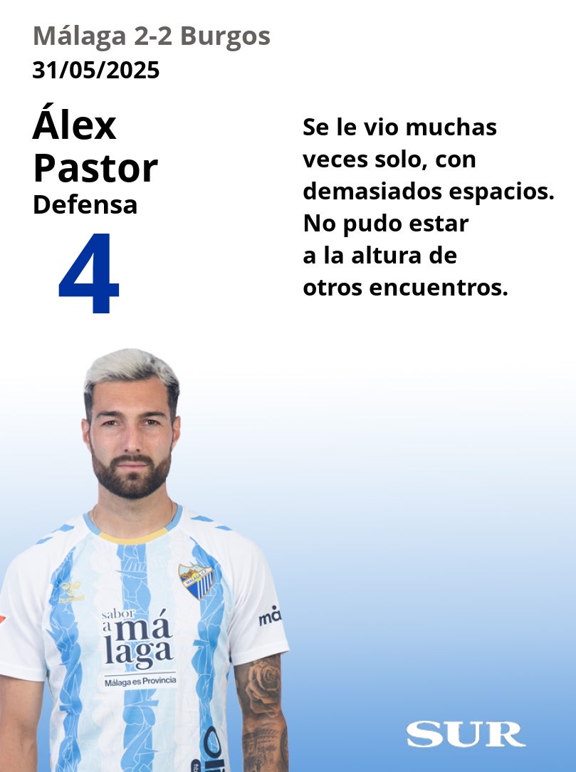 El uno a uno del Málaga-Burgos