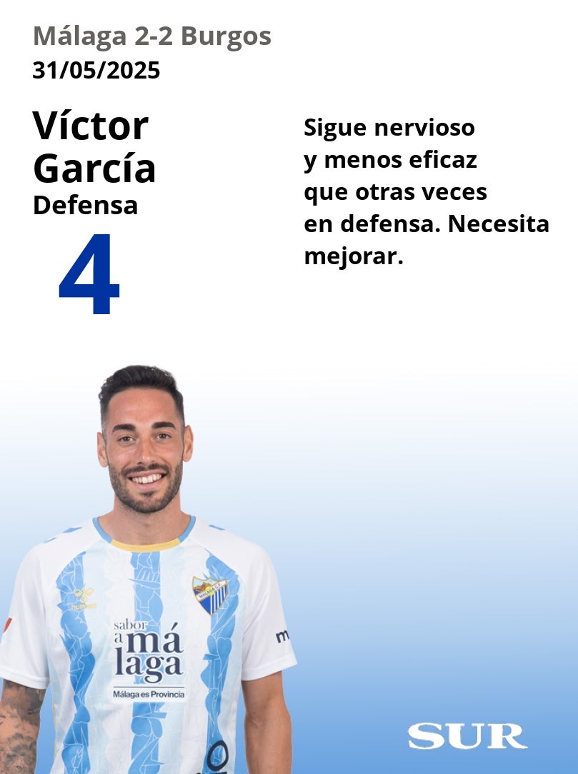 El uno a uno del Málaga-Burgos