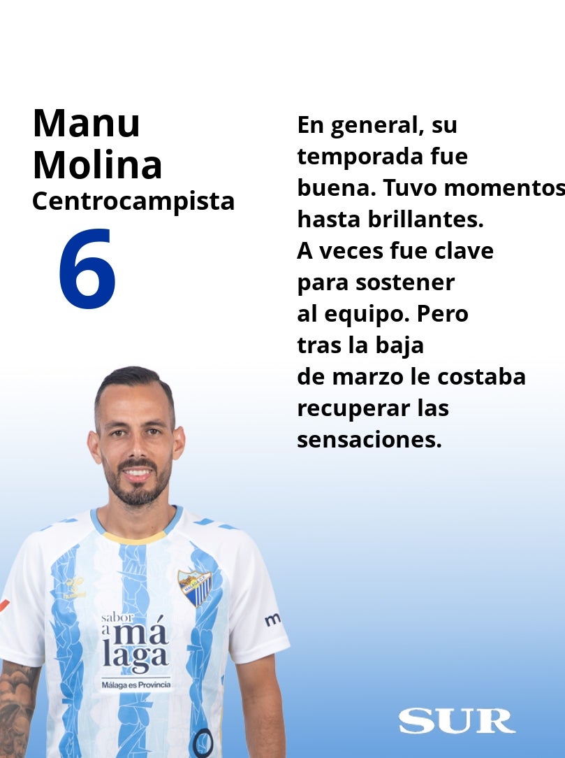 Las notas finales de los futbolistas del Málaga