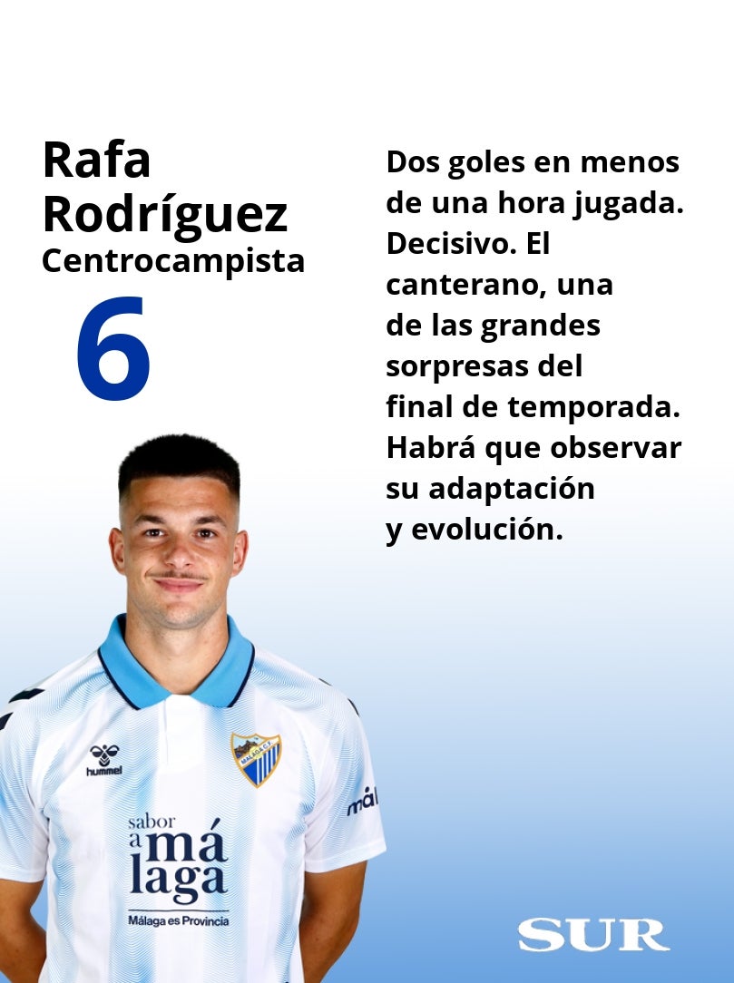 Las notas finales de los futbolistas del Málaga