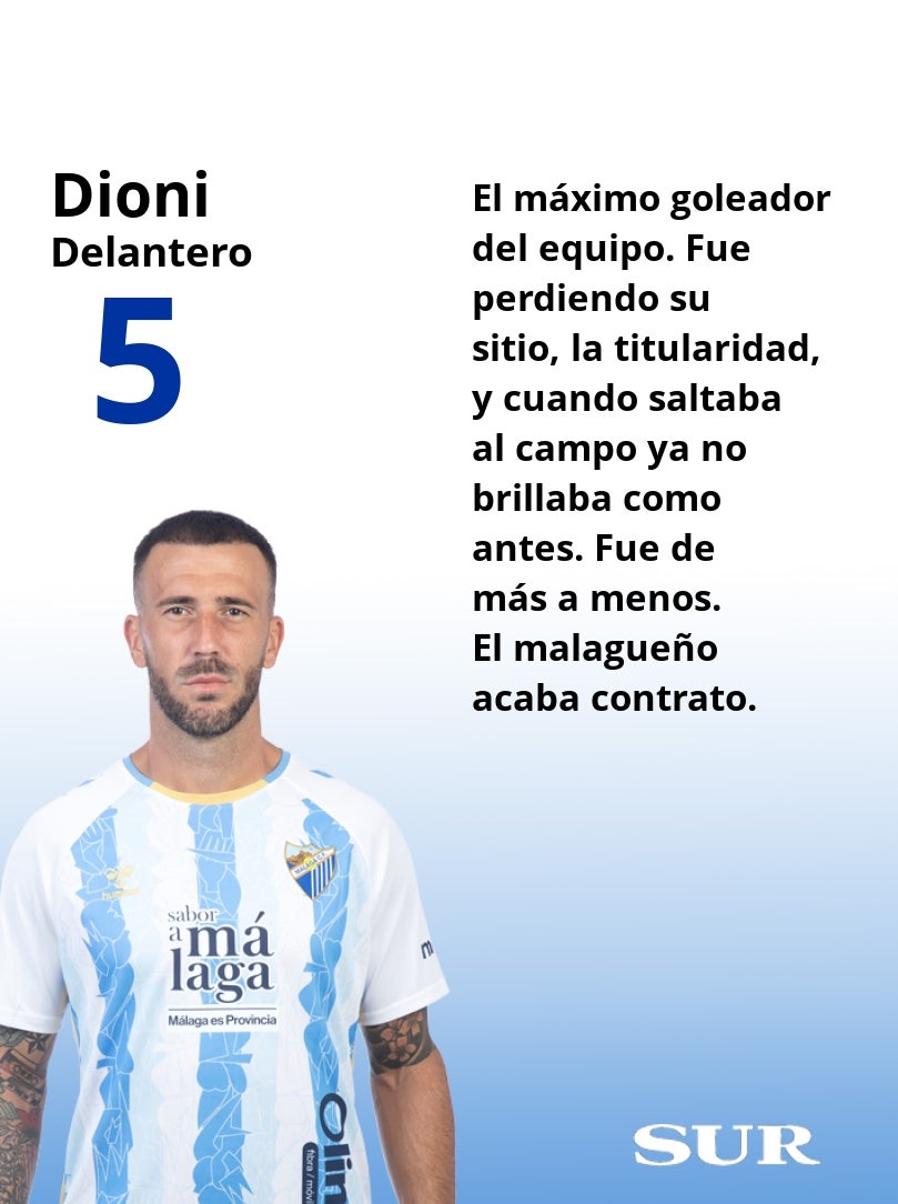 Las notas finales de los futbolistas del Málaga