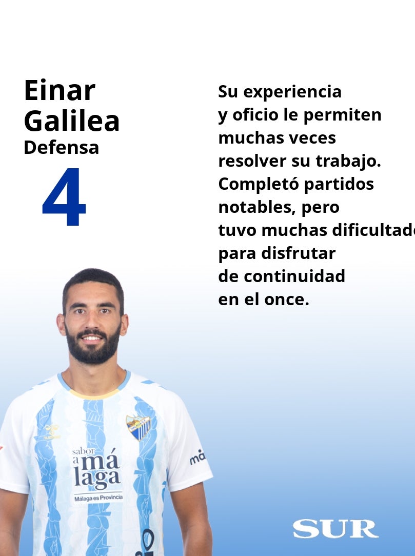Las notas finales de los futbolistas del Málaga
