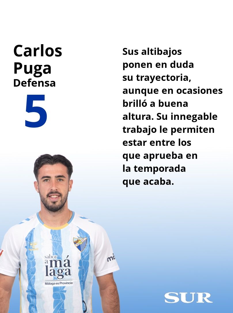 Las notas finales de los futbolistas del Málaga