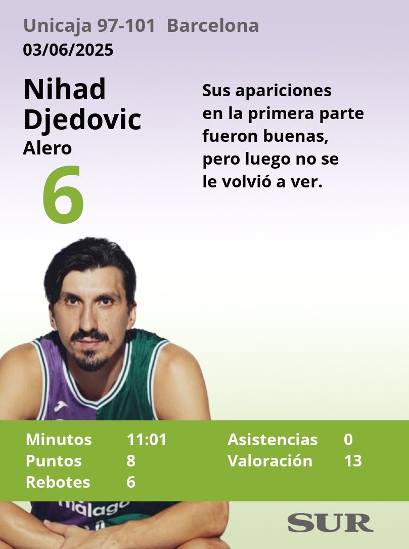 Notas a los jugadores del Unicaja ante el Barcelona