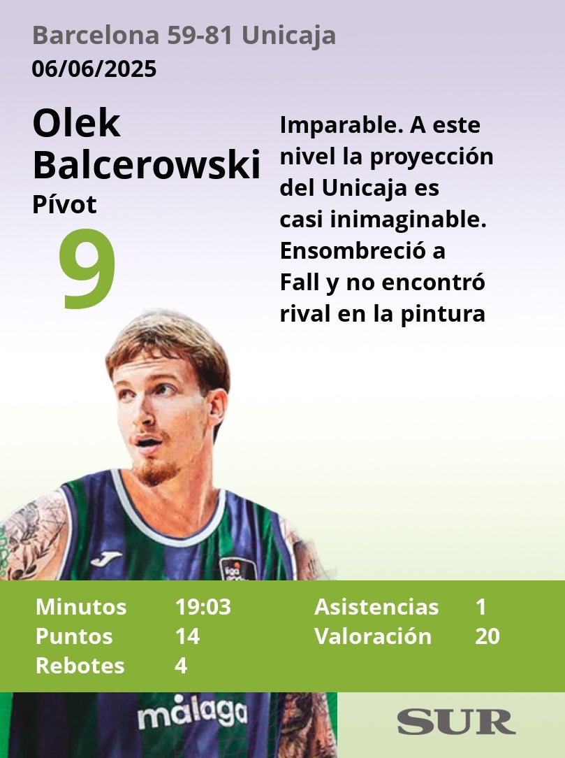 Las notas de los jugadores del Unicaja en Barcelona