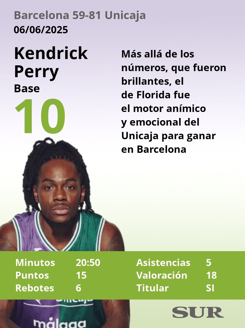 Las notas de los jugadores del Unicaja en Barcelona
