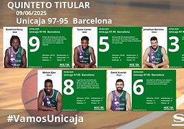 Notas a los jugadores del Unicaja tras ganar al Barcelona