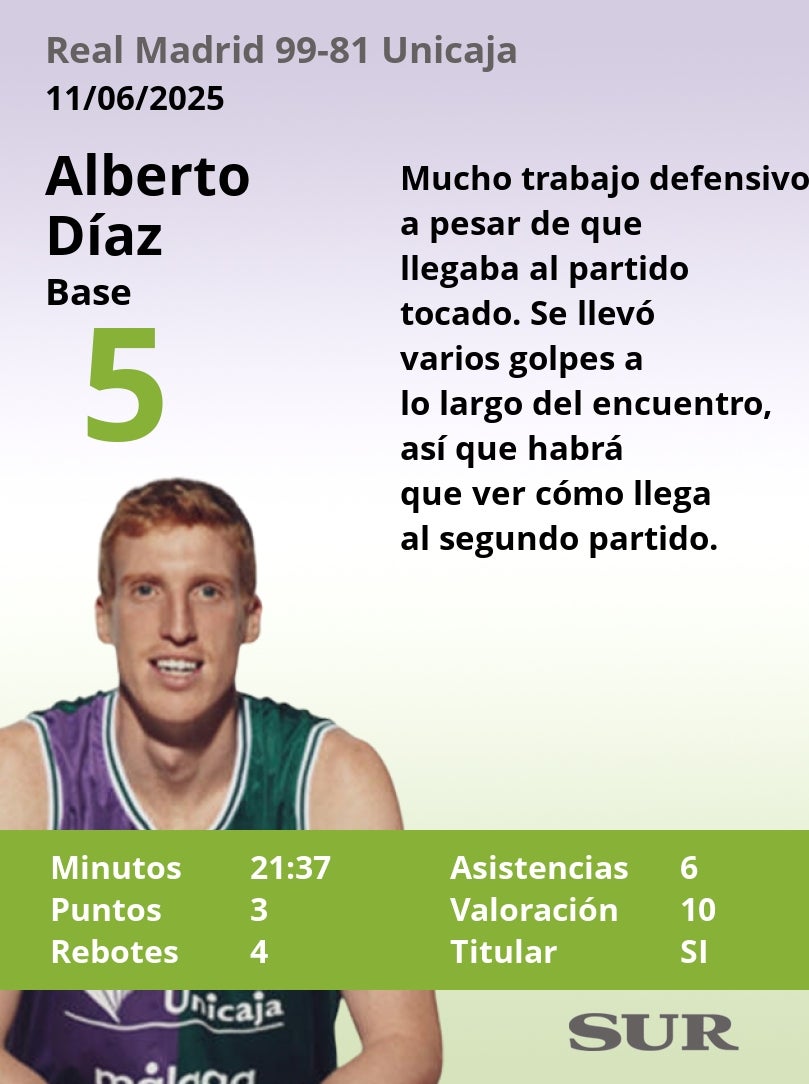 El uno a uno del Real Madrid-Unicaja (primera semifinal)