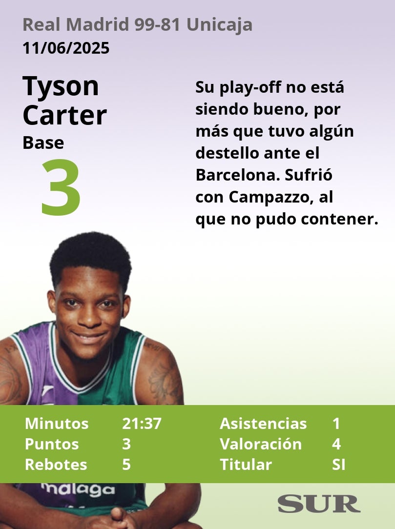 El uno a uno del Real Madrid-Unicaja (primera semifinal)