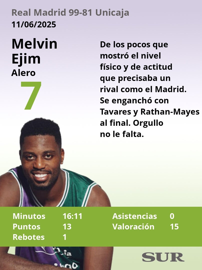 El uno a uno del Real Madrid-Unicaja (primera semifinal)