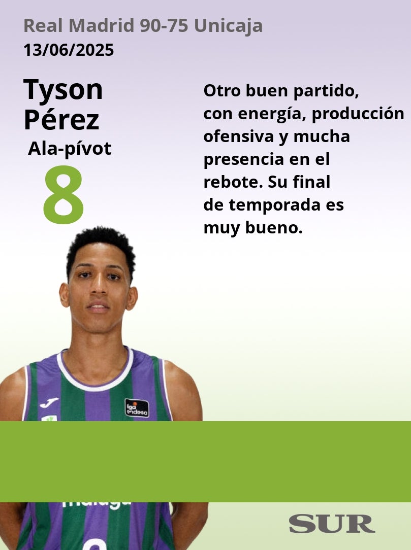 El uno a uno del Real Madrid-Unicaja