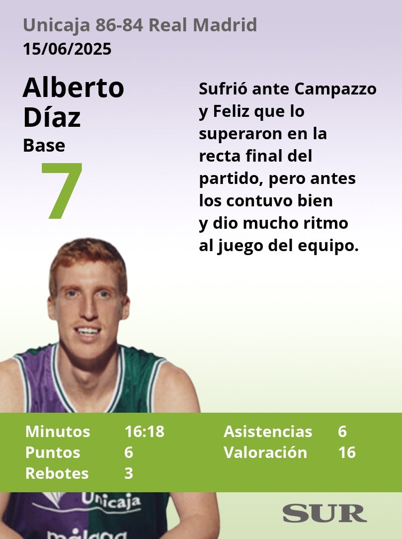El uno a uno del Unicaja-Real Madrid (tercer partido de semifinales)