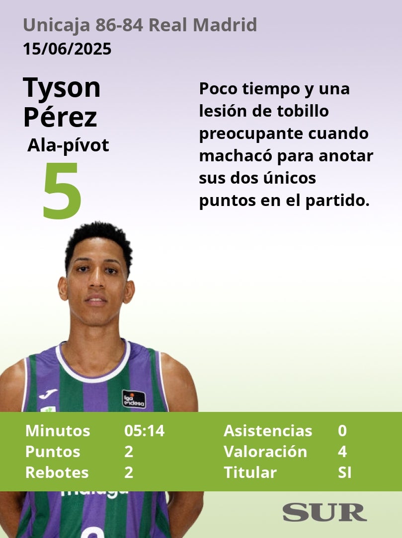 El uno a uno del Unicaja-Real Madrid (tercer partido de semifinales)