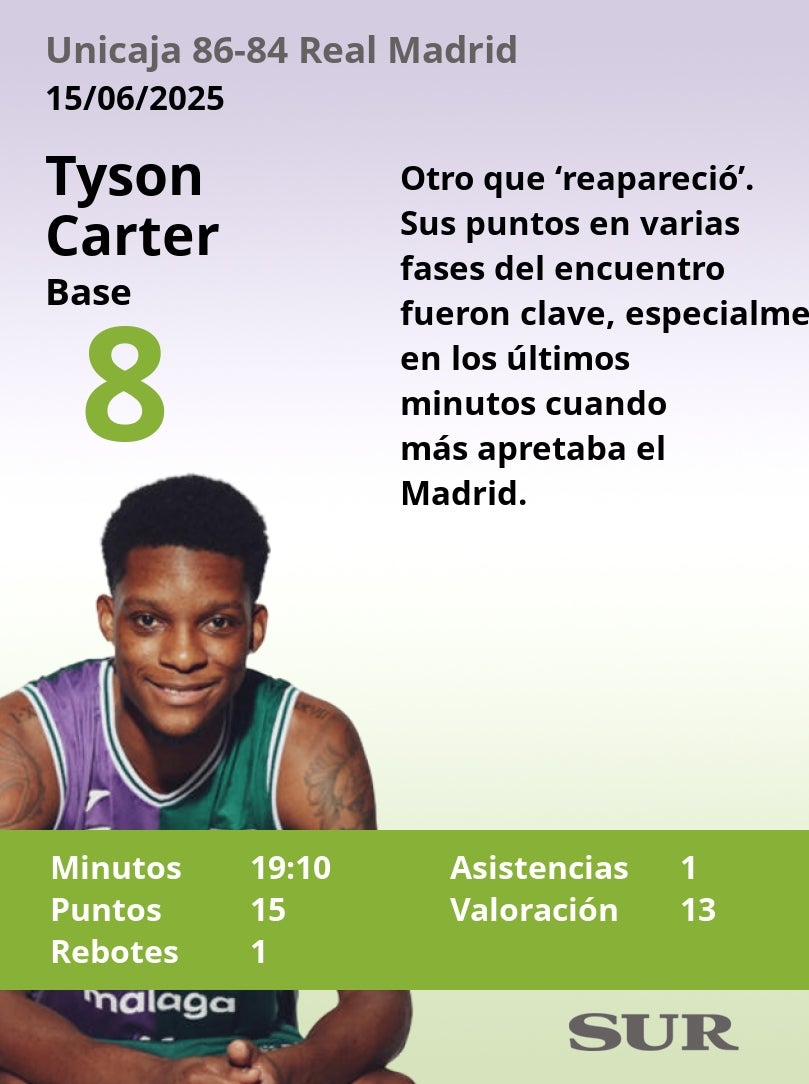El uno a uno del Unicaja-Real Madrid (tercer partido de semifinales)