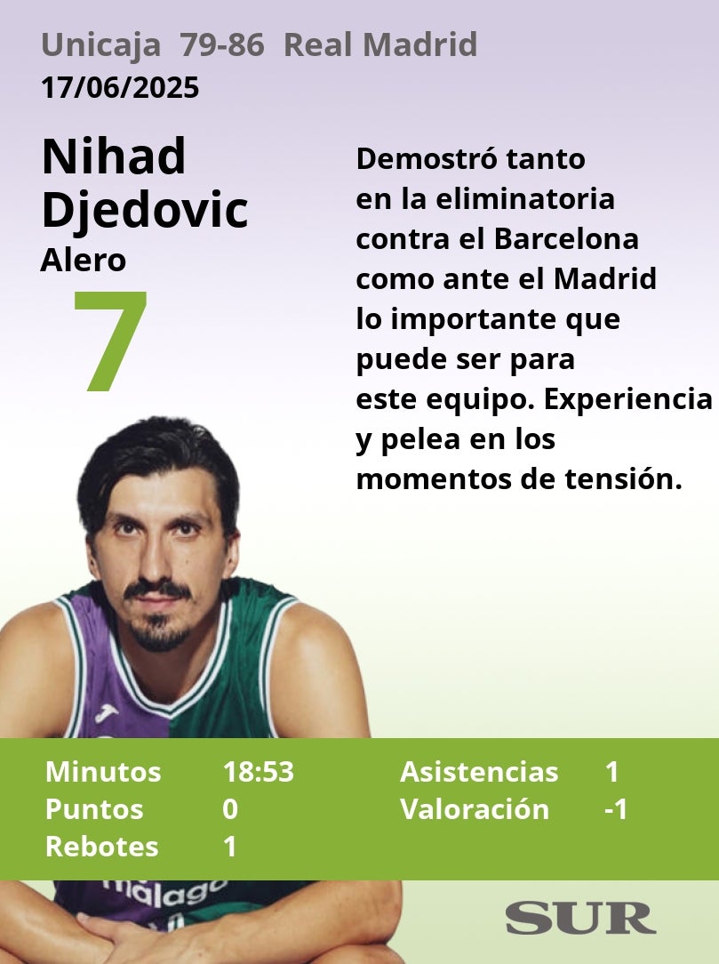 Notas al Unicaja tras perder contra el Real Madrid