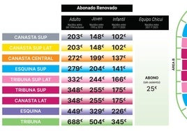 El Unicaja incrementa el precio de sus abonos para la temporada 2025-2026