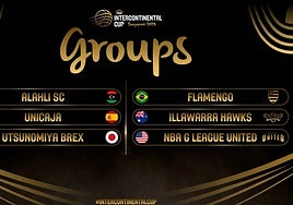 Rivales, fechas y horarios del Unicaja en la Copa Intercontinental de Singapur 2025