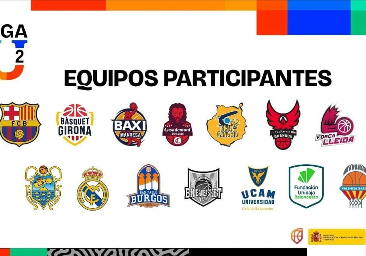 El Unicaja ya conoce a sus rivales en la nueva liga sub-22