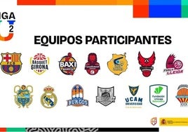 El Unicaja ya conoce a sus rivales en la nueva liga sub-22