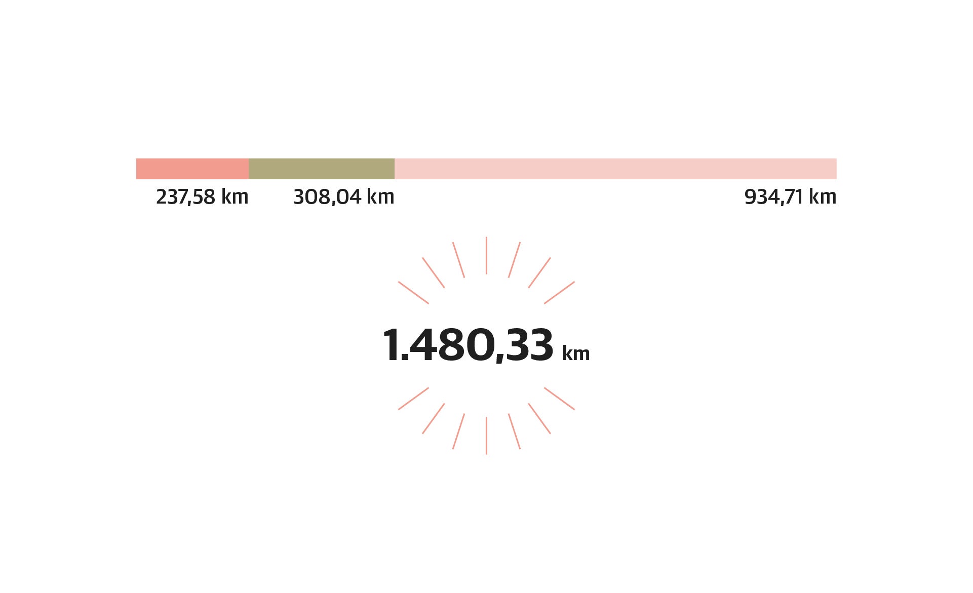 Scroll Story imagen 4