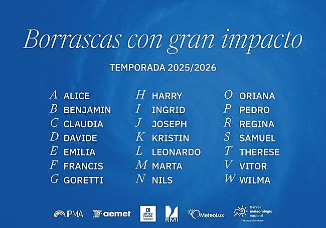 Los nombres de las borrascas de gran impacto para la temporada 2025-26.