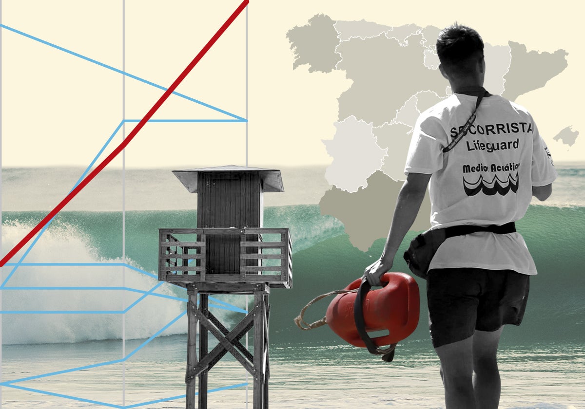 Los ahogamientos acuáticos en la provincia se han triplicado en los últimos tres años