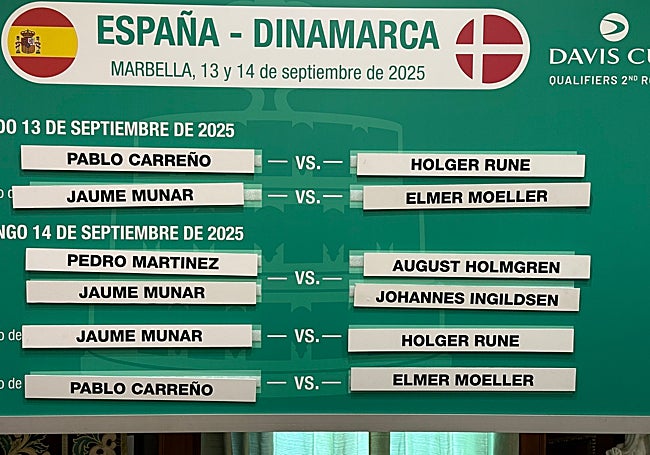 Los emparejamientos, salvo cambios de los capitanes.