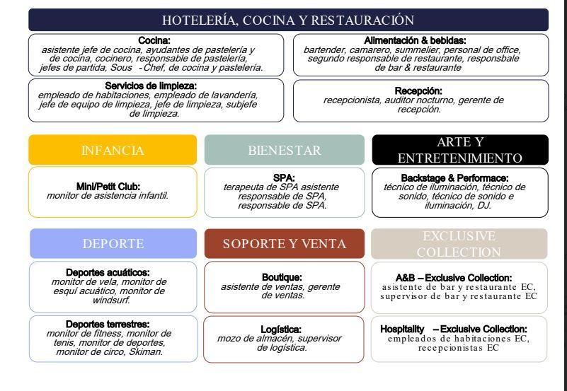 Principales perfiles demandados.