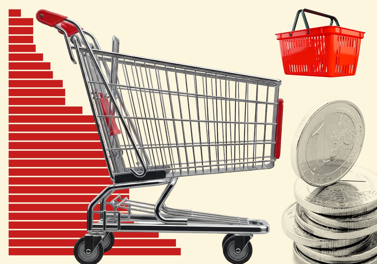 Los supermercados más caros y baratos según la OCU (y lo que puedes ahorrarte en Málaga si eliges bien)