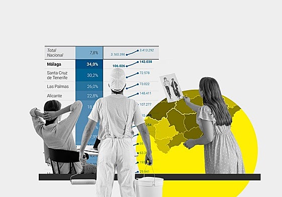 Málaga lidera el crecimiento de autónomos, un colectivo que pide más derechos y menos cargas
