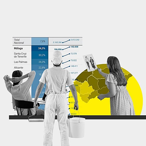 Málaga lidera el crecimiento de autónomos, un colectivo que pide más derechos y menos cargas