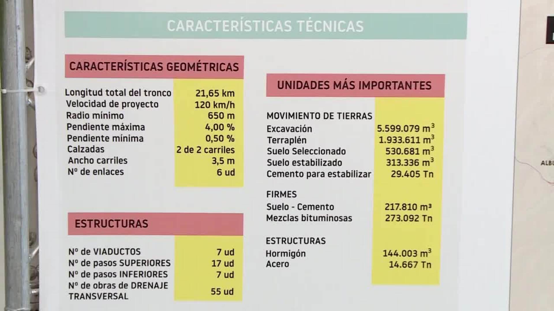 Inaugurados los dos primeros tramos del Arco Noroeste entre Archena y Las Torres de Cotillas