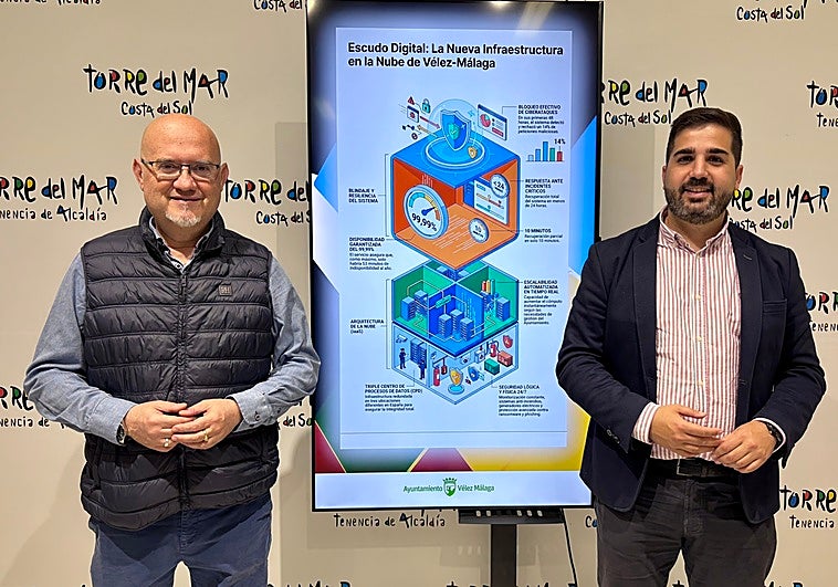 Vélez-Málaga refuerza su ciberseguridad tras sufrir un ataque y destina 400.000 euros a blindar sus sistemas