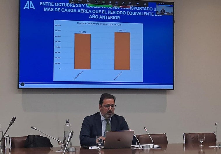 Las aerolíneas disparan hasta los 22,4 millones las plazas para volar desde Málaga esta temporada de verano