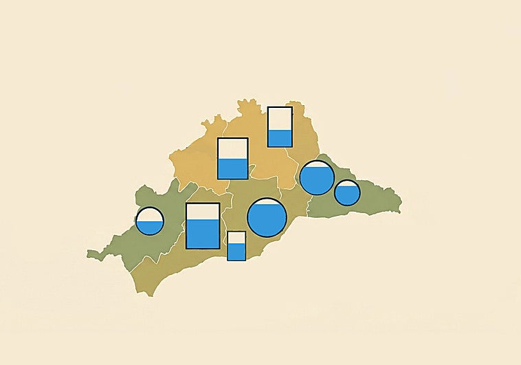 Status för Malagas reservoarer torsdagen den 14 maj 2026