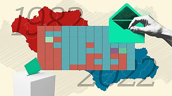 La historia de las elecciones andaluzas: del rojo al azul en 40 años
