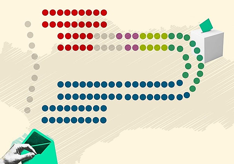 Mayoría de mujeres y una amplia renovación de caras en el nuevo Parlamento andaluz