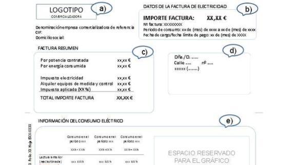 Así es la factura de la luz que entra en vigor desde este sábado
