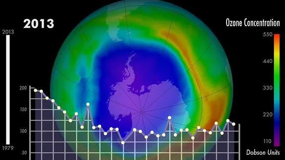 Imágenes de la capa de ozono.