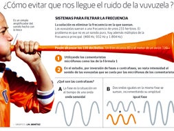 El sonido del infierno