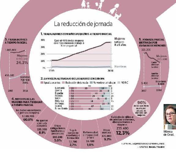 ¿Tiene razón Mónica de Oriol?