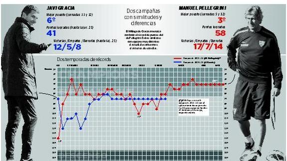 En cifras de récord