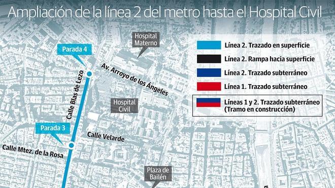 La obra del metro en superficie hasta el Hospital Civil empezará a final de año