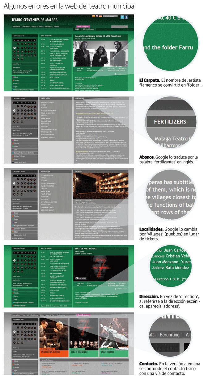 El 'inglés de los montes' del Teatro Cervantes