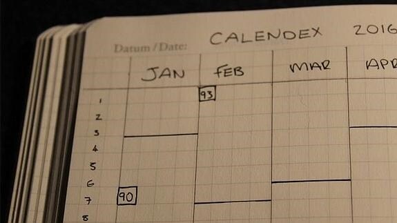 'Bullet Journal', el método para organizar tu vida que triunfa en Internet