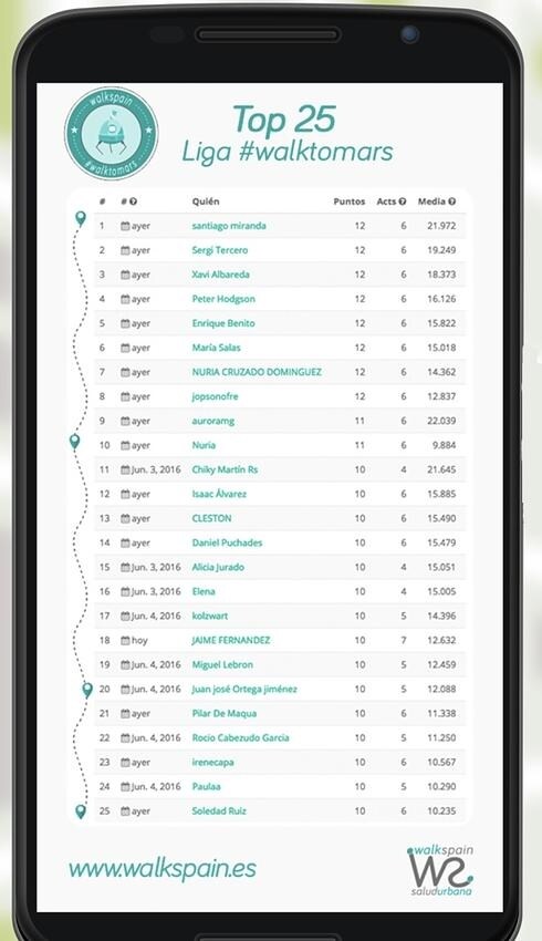 La iniciativa Walktomars ya tiene su top 25