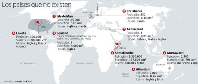 Países sin sitio en el mapa
