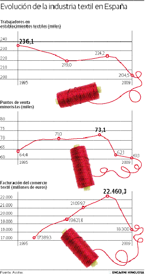 La moda se reinventa para no morir con la crisis