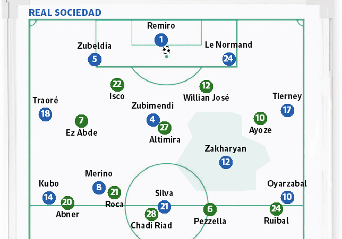 Saber interpretar para poder jugar