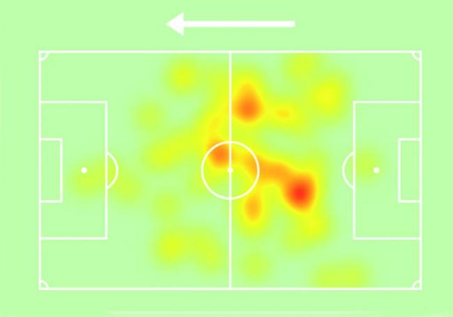 Mapa de calor: Turrientes se encargó de cumplir las tareas de Zubimendi. Fue el ancla del equipo y nunca perdió la posición en el centro del campo, por donde más se movió.
